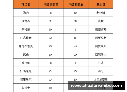 NBA球员评级与表现：全面分析与综合比较