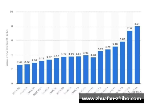 NBA薪资体系解析：工资帽与顶薪制度全面解读