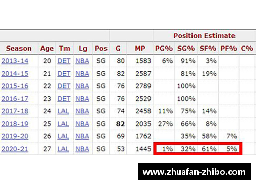 NBA赛季数据分析与关键趋势：洞悉球员表现与战术策略