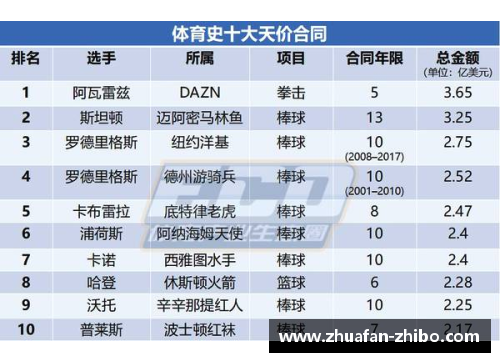 NBA最低工资标准解读：球员薪资的最终底线与现状分析