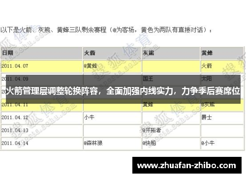 火箭管理层调整轮换阵容，全面加强内线实力，力争季后赛席位